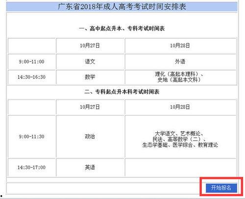 广州成人高考流程视频-第2张图片-同人3d动漫
